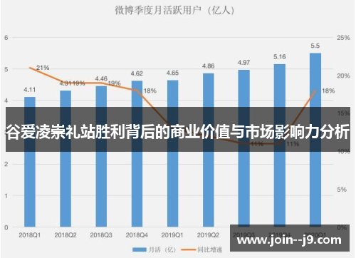 谷爱凌崇礼站胜利背后的商业价值与市场影响力分析