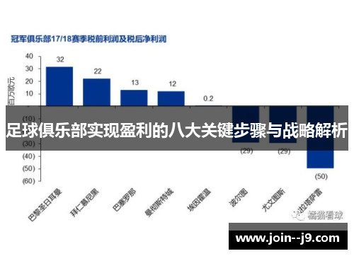 足球俱乐部实现盈利的八大关键步骤与战略解析 足球俱乐部实现盈利的八大关键步骤与战略解析