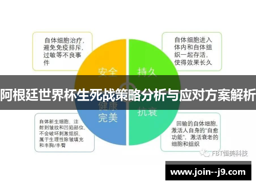 阿根廷世界杯生死战策略分析与应对方案解析 阿根廷世界杯生死战策略分析与应对方案解析