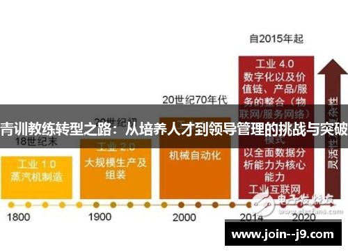 青训教练转型之路：从培养人才到领导管理的挑战与突破