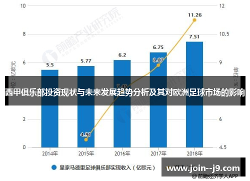 西甲俱乐部投资现状与未来发展趋势分析及其对欧洲足球市场的影响 西甲俱乐部投资现状与未来发展趋势分析及其对欧洲足球市场的影响