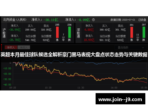英超本月最佳球队候选全解析豪门黑马表现大盘点状态走势与关键数据