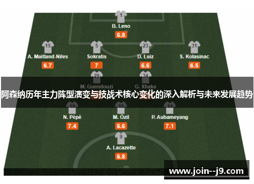 阿森纳历年主力阵型演变与技战术核心变化的深入解析与未来发展趋势