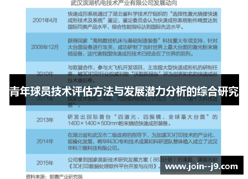 青年球员技术评估方法与发展潜力分析的综合研究 青年球员技术评估方法与发展潜力分析的综合研究