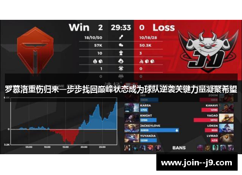 罗慕洛重伤归来一步步找回巅峰状态成为球队逆袭关键力量凝聚希望