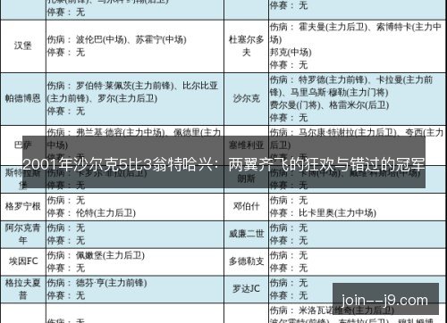 2001年沙尔克5比3翁特哈兴：两翼齐飞的狂欢与错过的冠军